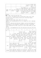 프로젝트 스펙트럼-4