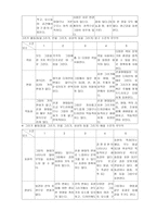 프로젝트 스펙트럼-5