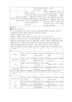 프로젝트 스펙트럼-6