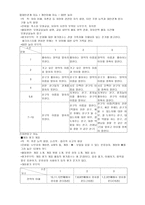 프로젝트 스펙트럼-7