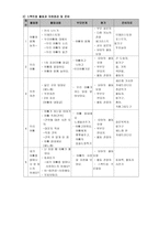 프로젝트 스펙트럼-9