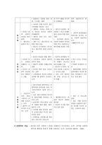 집단중심의 지도방법-3