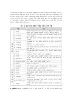 집단중심의 지도방법-5