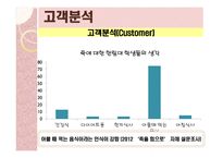 우정죽 창업 계획안-4
