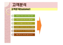 우정죽 창업 계획안-5