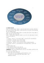 참여자 중심 평가모형 Participant Oriented Evaluation Approach-3