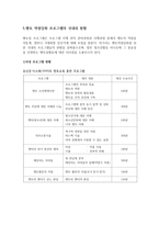 멘토링 멘토링 활동의 개념-3