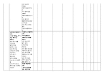 유아부 공과 GPL구조분 석각 교재는 어떤 구성요소-4