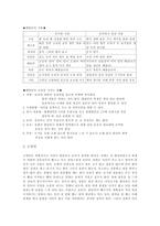 사상체질의학을 통한 인물분석 생활 속의 사상체질의학-5