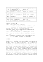 사상체질의학을 통한 인물분석 생활 속의 사상체질의학-8