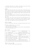 사상체질의학을 통한 인물분석 생활 속의 사상체질의학-9