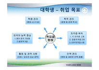내 미래의 계획-5