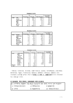 프리미엄 슈즈의 인식 고취를 위한 조사보고서-9