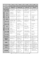 7월만 3세 반월간 보육계획안 건강한 여름-2