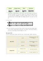 오르프 교수법 보고서-4