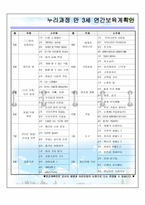 누리과정만 3세 연간 보육계획안-1