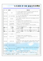 누리과정만 3세 연간 보육계획안-7