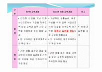 바른생활4-4