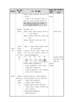 도형의 대칭 수업계획서-2