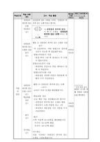 도형의 대칭 수업계획서-3