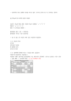 한글의 제자원리와 특성-3