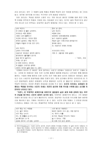 강은교론-2