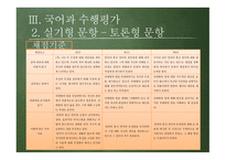 문항 제작 과수행 평가-19