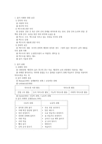 읽기 이해의 영향요인-1
