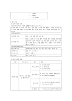 읽기 이해의 영향요인-2