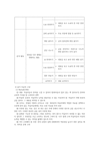 읽기 이해의 영향요인-3