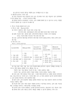읽기 이해의 영향요인-5