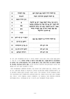 바둑 교훈 학남보다 멀리 보는 고수들의 미래예측 법-8