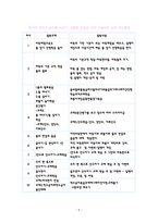바둑 교훈 학남보다 멀리 보는 고수들의 미래예측 법-9