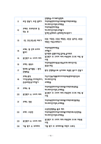바둑 교훈 학남보다 멀리 보는 고수들의 미래예측 법-10