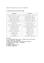 서사극의 이해-4