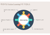 브레인스토밍 액션러닝-14