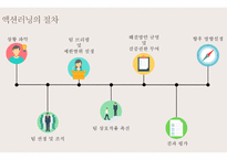 브레인스토밍 액션러닝-15