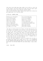 현당 신동집 분석-4