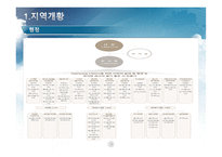 계룡시 분석-3