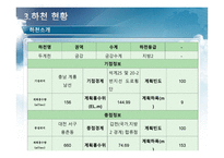 계룡시 분석-11