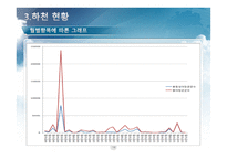 계룡시 분석-14