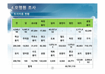 계룡시 분석-17