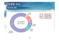 계룡시 분석-18