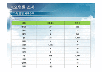 계룡시 분석-19