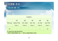 계룡시 분석-20