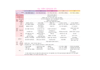 2세 주제 보육계획안-6