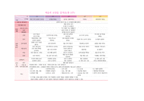 2세 주제 보육계획안-9