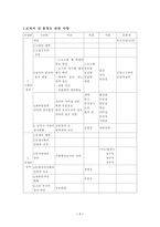 교과서 내 충청도 관련 사항 분석-1