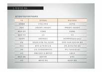 부정기선 개론-5