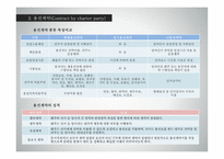 부정기선 개론-8